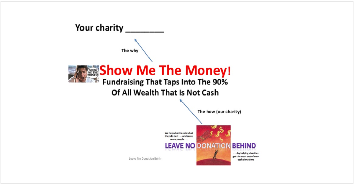 Fundraising Organizations Near Me - Blogs