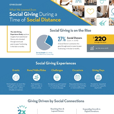 Social Giving